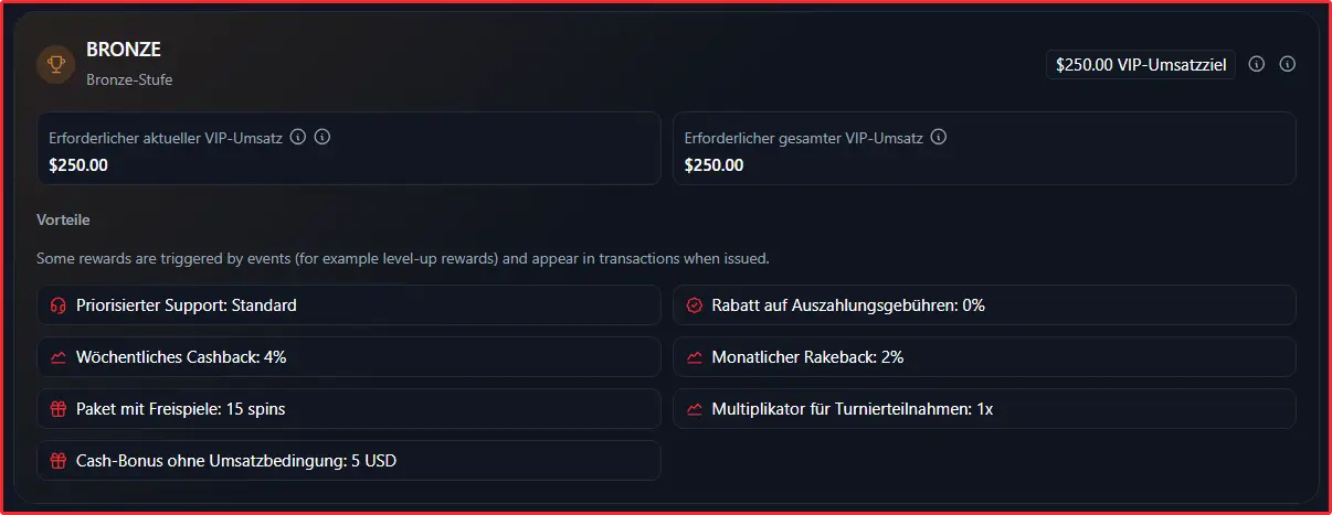 Betmakerz Casino VIP-Programm